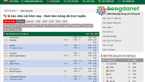Kèo Nhà Cái Bóng Đá Hôm Nay: Dự Đoán & Phân Tích